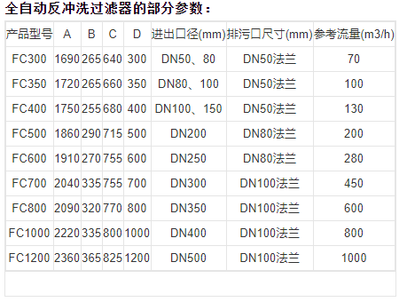 技术参数