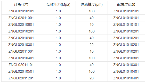 性能特点