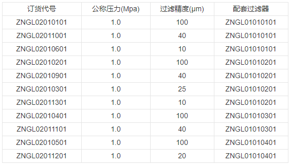 性能特点