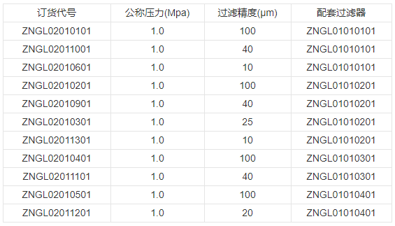 技术参数