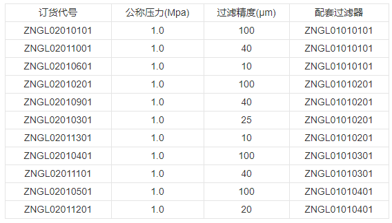 技术参数